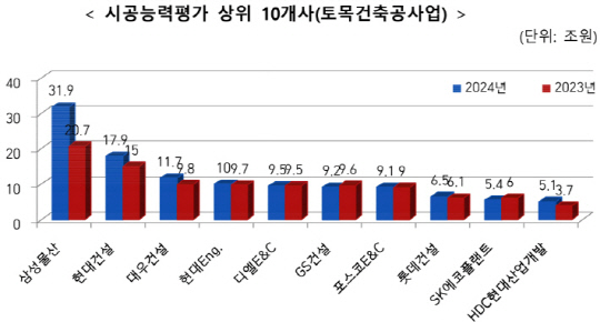 국토교통부 제공